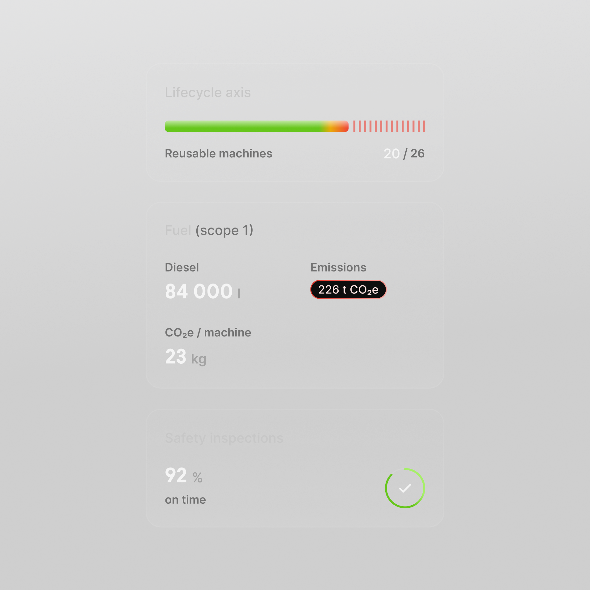 Fleet reporting widgets for machine utilisation and service performance
