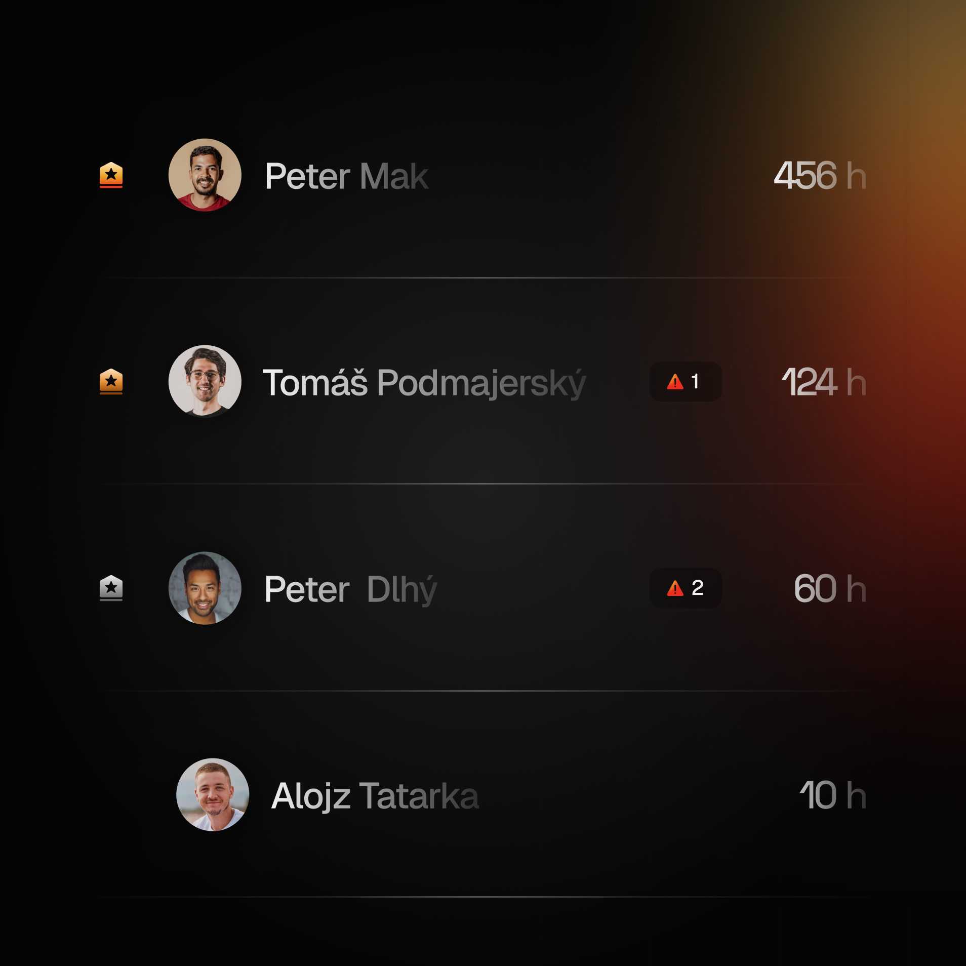 Identified operators and recorded operating hours