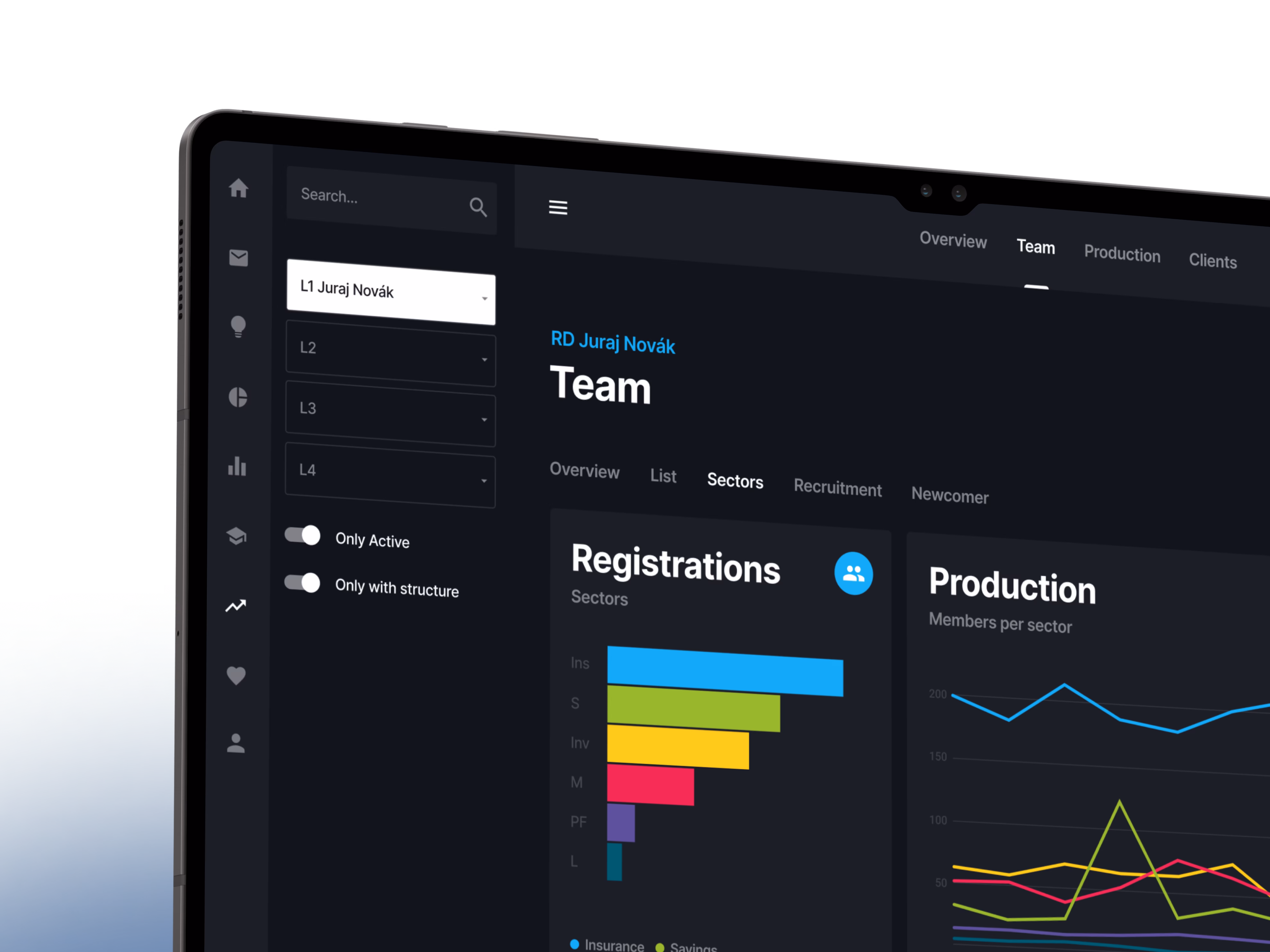 Moja Firma team dashboard showing registrations and production charts