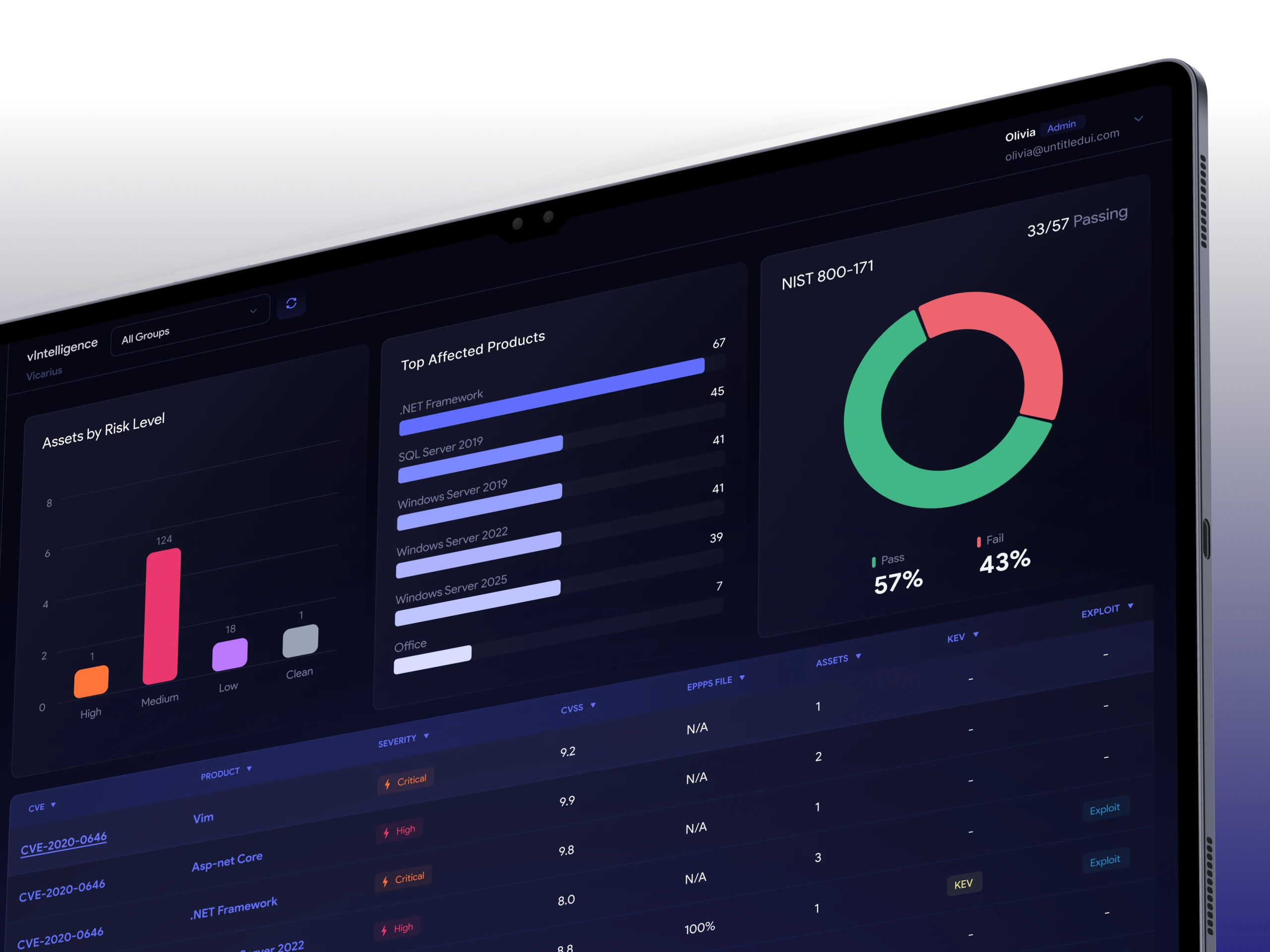 Security reporting with affected products, asset risk, and compliance results